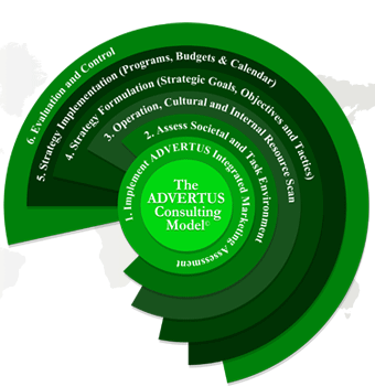 The Advertus Consulting Model